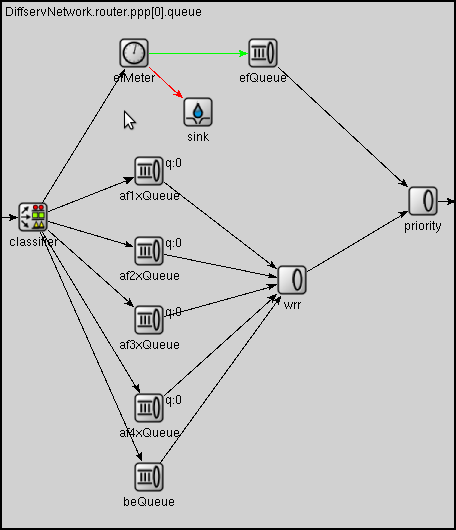 Differentiated Services — INET 4.3.0 documentation