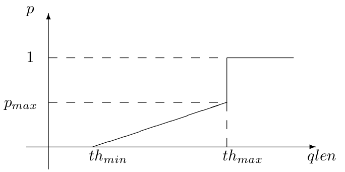 Differentiated Services — INET 4.3.0 documentation